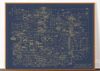 H ιστορία του Rock & Roll μέσα από μία αφίσα